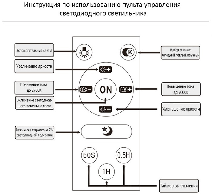Потолочная люстра  81034/5C